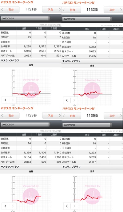 モンキーターン