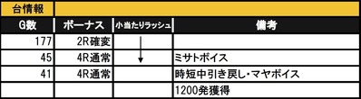 エヴァ実践データ1