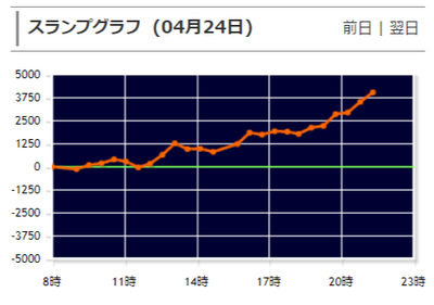 えとたまデータ