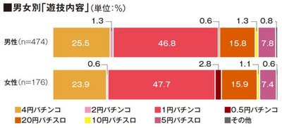 グラフ2