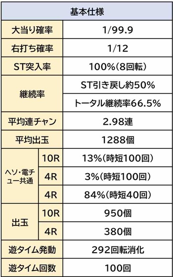 フィーバークイーン