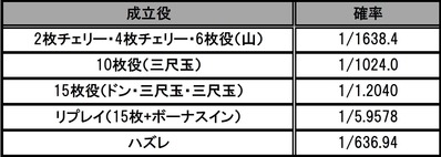 大花火小役確率BIG中