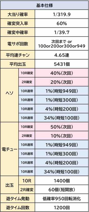 冬のソナタFOREVERスペック