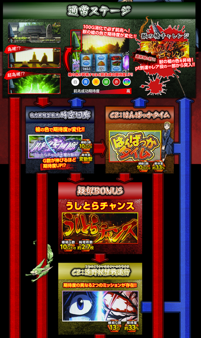 daiichi777.jp_pachislot_slot_ushitora_gameflow_ (1)