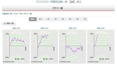 スーパーハリウッド温品バジリスク絆