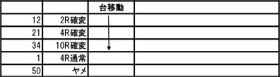 エヴァ実践データ3