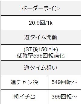 交響詩篇エウレカセブンハイエボリューションゼロ遊タイム狙い目