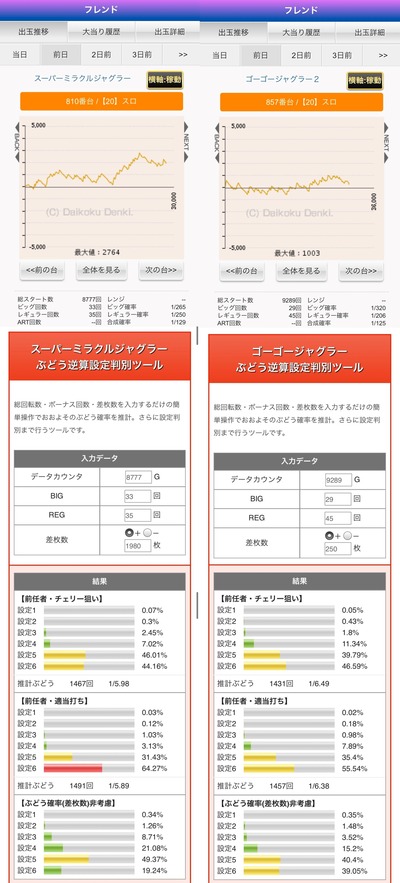 ジャグラーぶどう判別