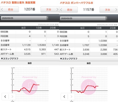 聖闘士星矢海皇覚醒