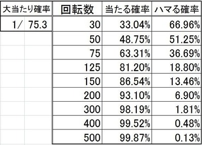 パチンコガンツ確変ハマる確率