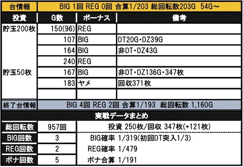 ディスククラウン7