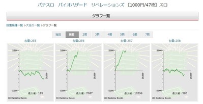 ベガスベガスバイオリベレーションズ