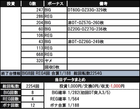 ディスクアップ2