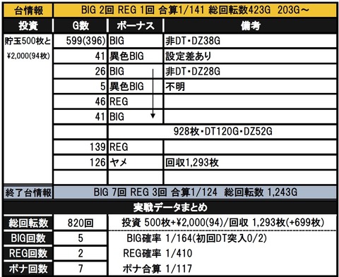 ディスククラウン8