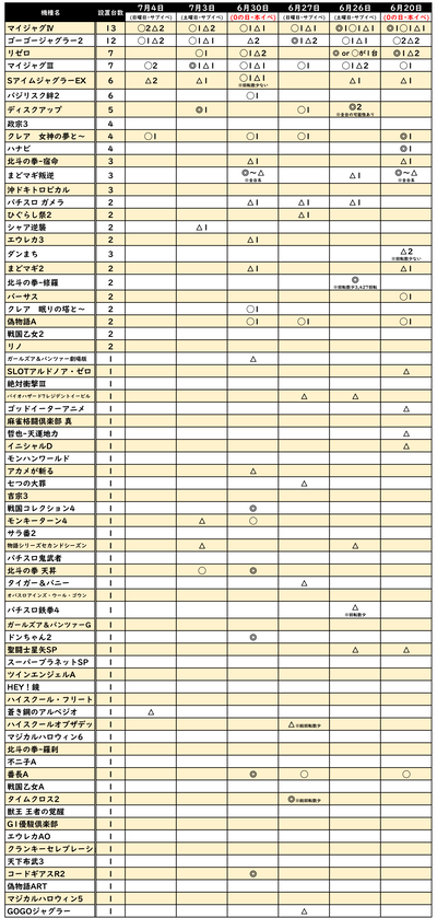 トーヨー中央店