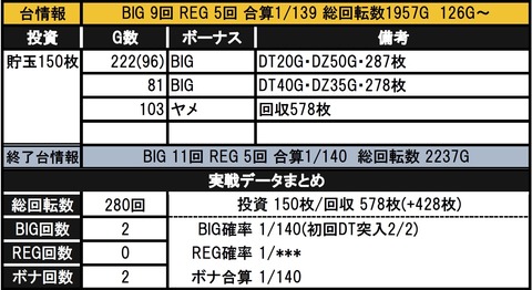 ディスクアップクラウン3-3