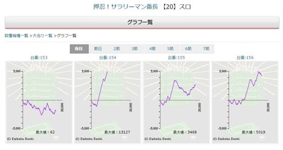 ベガスベガスサラ番