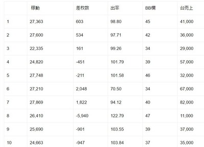 忍魂暁ノ章設定6データ