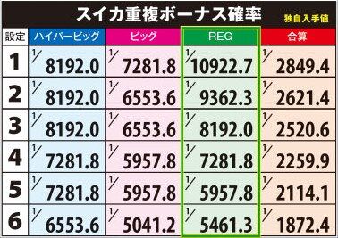 コードギアスR2スイカ重複