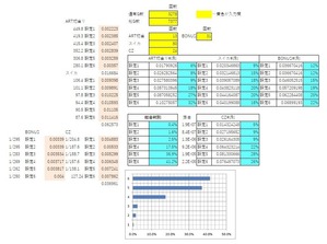 犬夜叉スロット設定判別