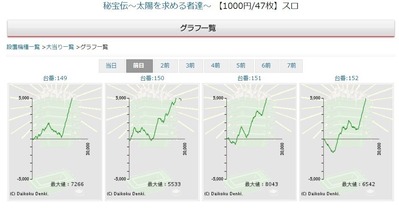 ベガスベガス秘宝伝