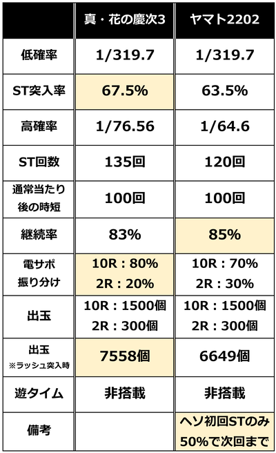 真花の慶次