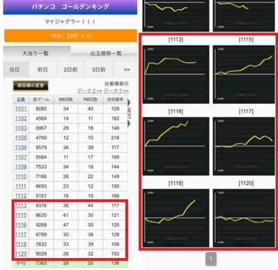 スロパチ広告ゴールデンキングマイジャグ3