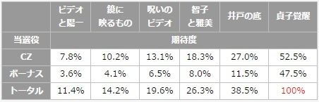 リング貞子演出振り分け