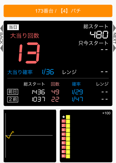 アップルシードパチンコ