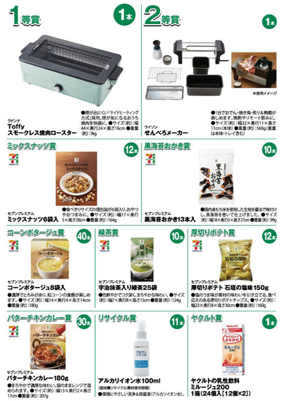 パチンコファン感謝デー賞品のご案内E