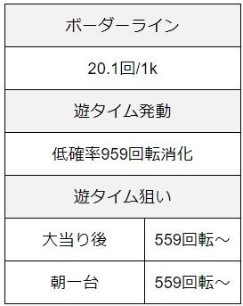 学園黙示録ハイスクール・オブ・ザ・デッド2弾丸319