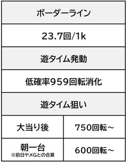 確率計算表-1 - コピー