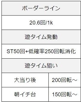 ぱちんこG1優騎倶楽部遊タイム付き遊タイム狙い目