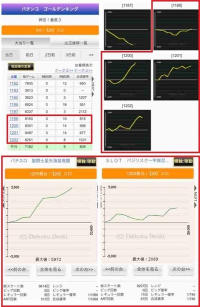 スロパチ広告ゴールデンキング番長3