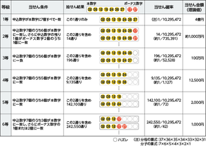 loto7_pattern