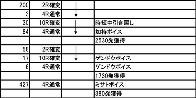 エヴァ実践データ2