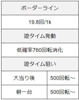 遠山の金さん2スペック