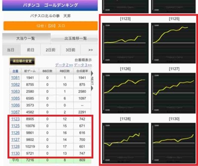 スロパチ広告ゴールデンキング北斗天昇