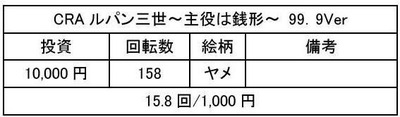 ルパン主役は銭形甘0001