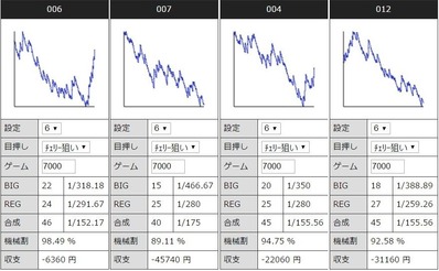 アイジャグジャグラー設定6グラフ2