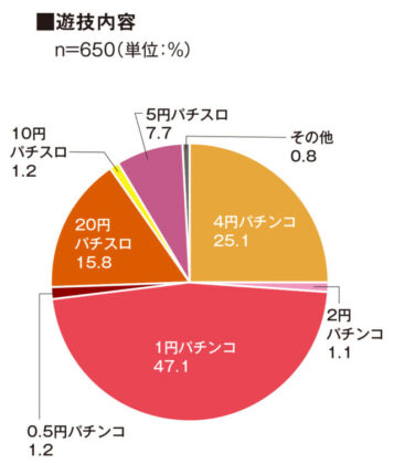 グラフ1-357x420