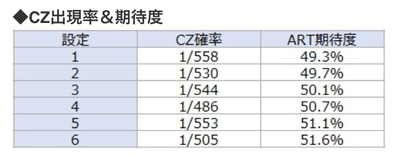 エヴァンゲリオン希望の槍CZ突入率