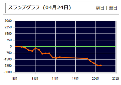 えとたまデータ2