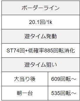 Pリング呪いの7日間2スペック