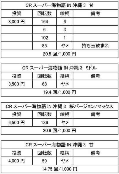 CRスーパー海物語IN沖縄3甘0001