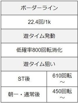 貞子3D2呪われた12時間遊タイム狙い目