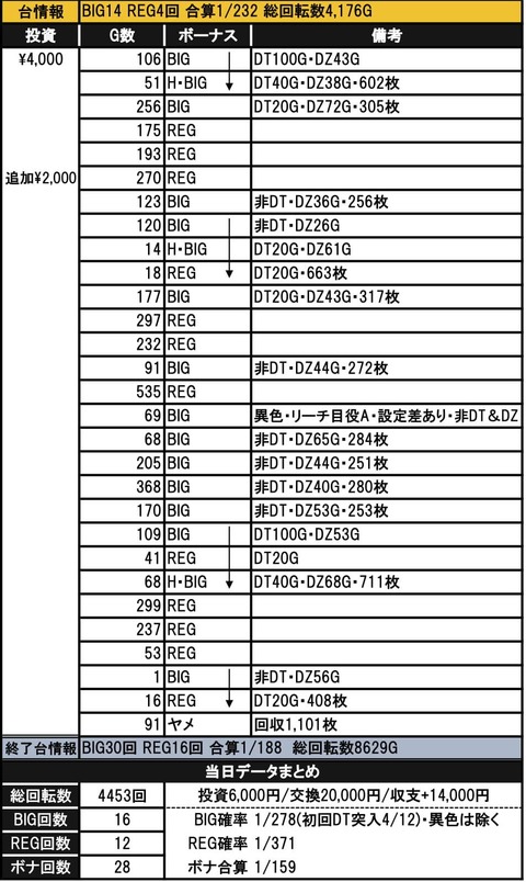 ディスクアップ10 (2)