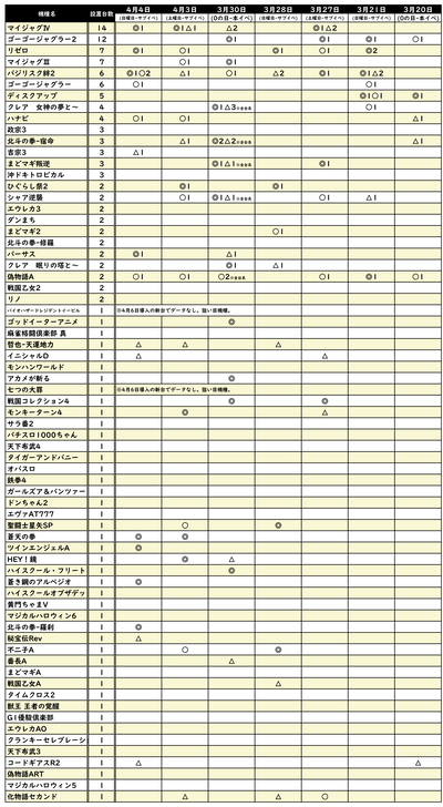 トーヨー中央店A